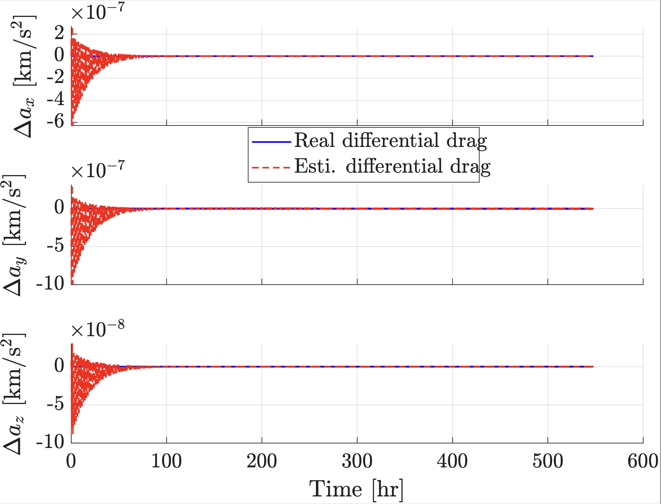 Drag-based parameter estimation thumbnail