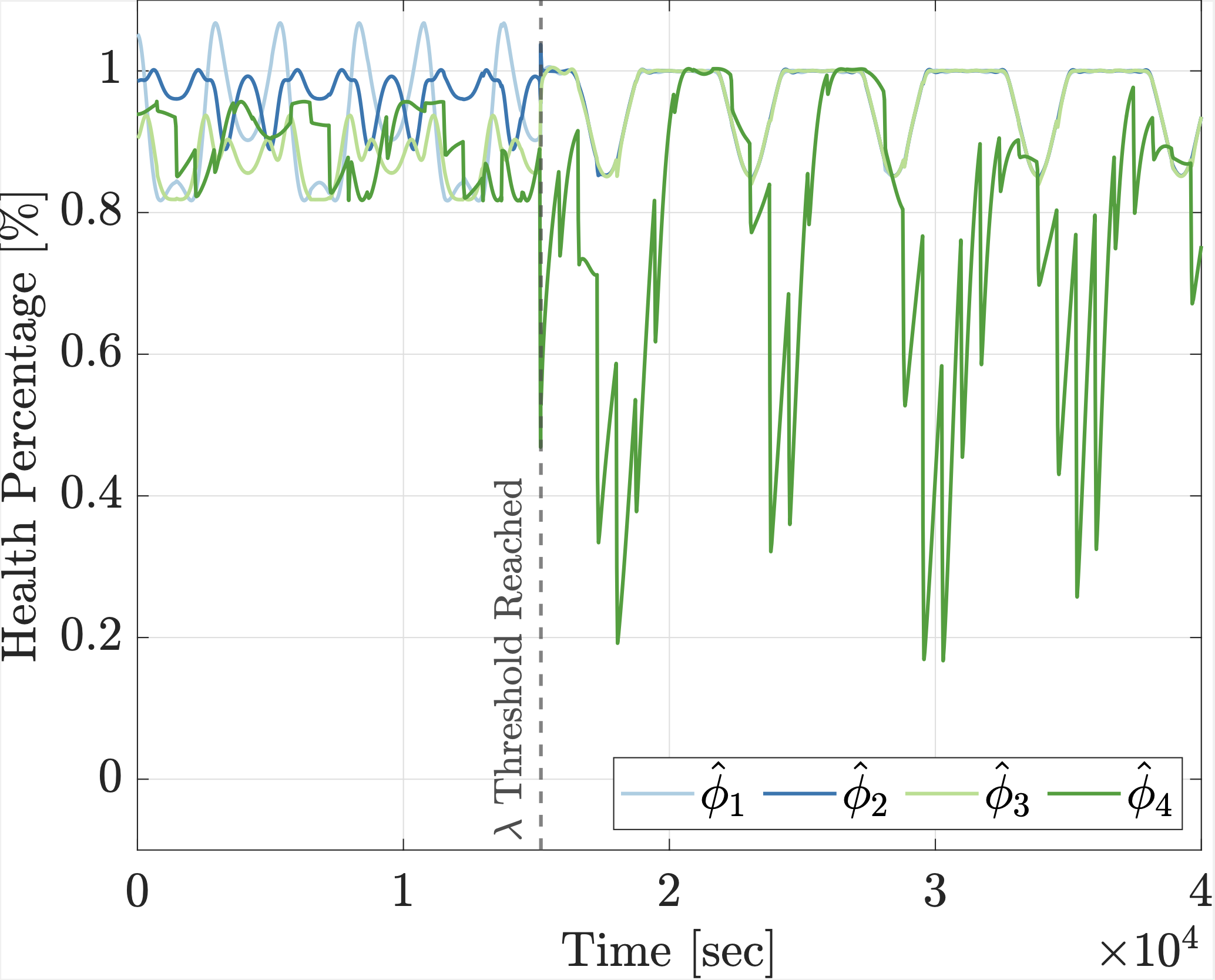 Reaction wheel health estimation via RBFNN thumbnail