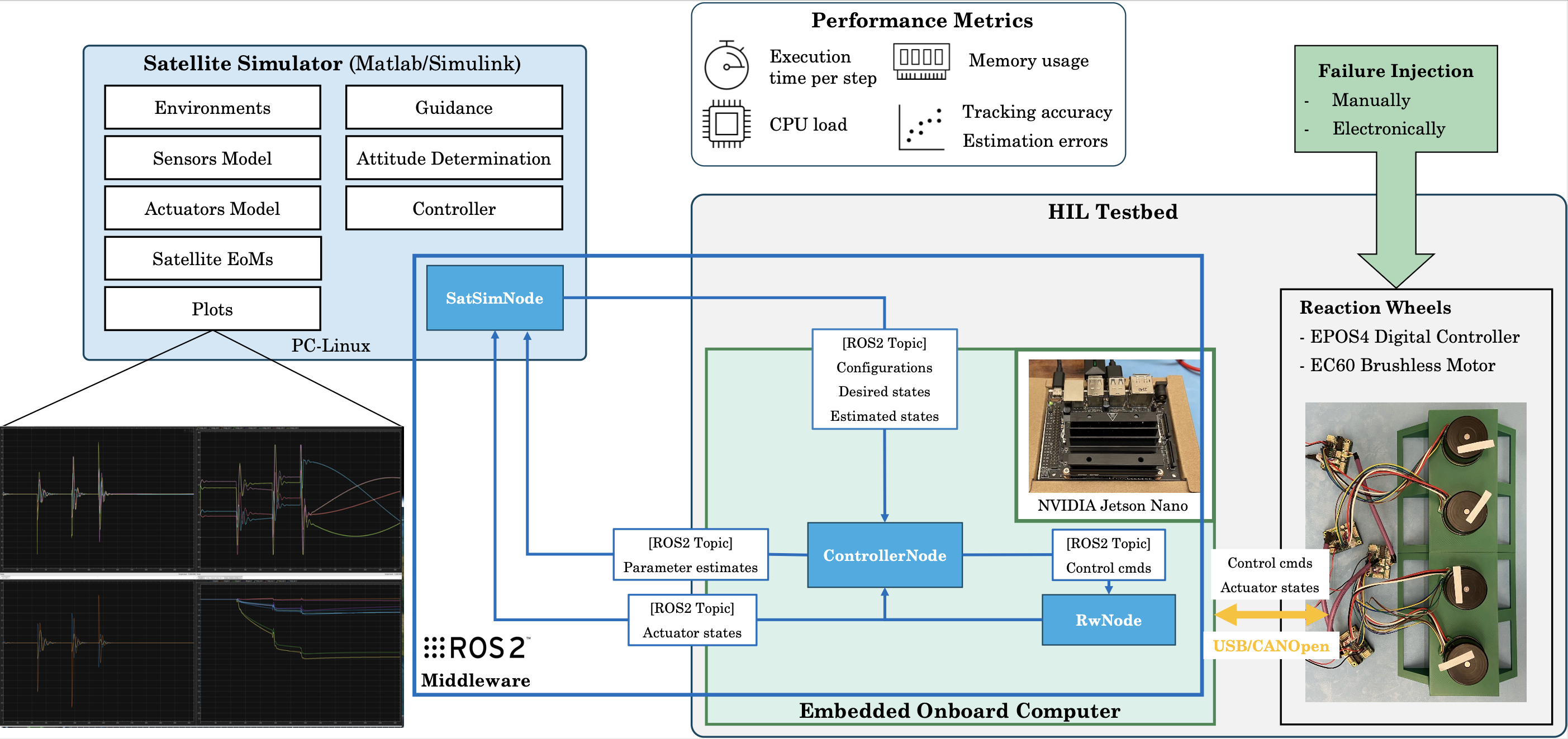 HIL platform for Reaction wheel thumbnail